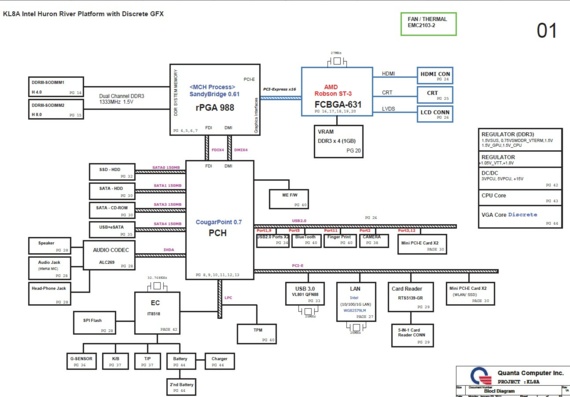 Quanta KL8A Intel Huron River Discrete GFX - rev 1A - Схема материнской платы