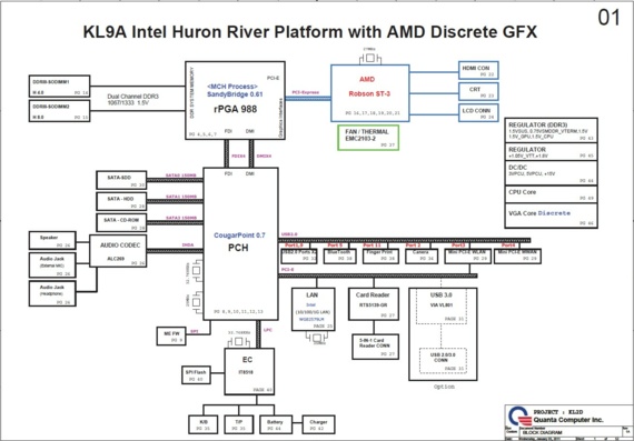 Lenovo E47 - Quanta KL9A Intel Huron River AMD Discrete GFX (KL2D) - rev 1A - Laptop Motherboard Diagram