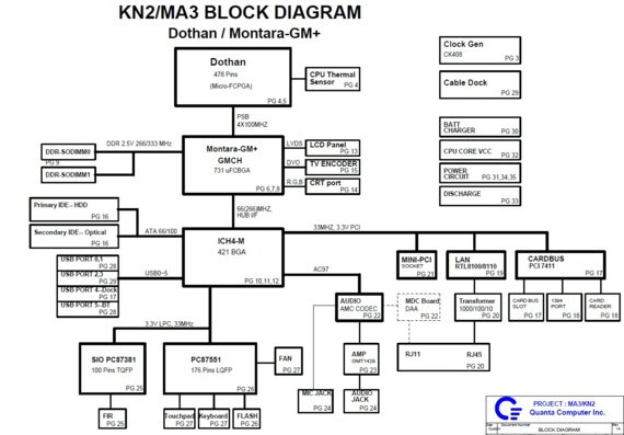 Maxselect Travelbook Z24Wide - Quanta KN2/MA3 - rev 1A - Notebook Motherboard Diagram