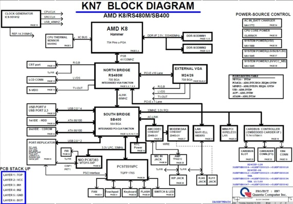 Quanta KN7 - rev 1B - Motherboard Diagram