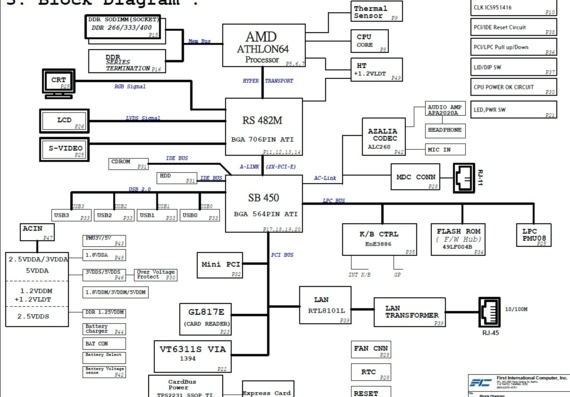 Fujitsu Amilo A1655 - FIC KR2W - rev 0.1 (ES) - Laptop motherboard diagram