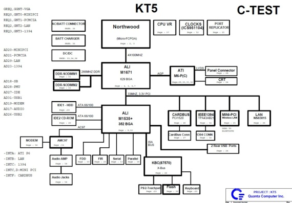 Quanta KT5 - rev 3A - Схема материнской платы