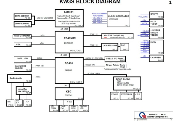 Quanta KW3S - rev B - Motherboard Diagram