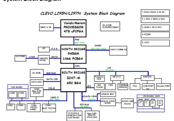 Clevo L295N/L297N - Clevo L295N/L297N Laptop Service Documentation and Diagram