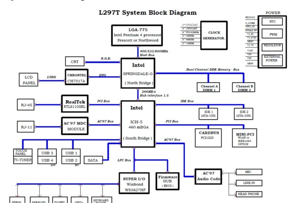 Clevo L295T - Clevo L297T Notebook Service Documentation and Diagram