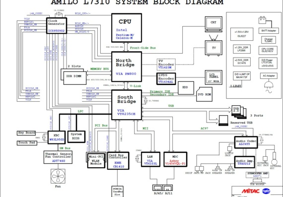 Fujitsu Siemens Amilo L7310 - Mitac AMILO L7310 - rev R01 - Laptop motherboard diagram