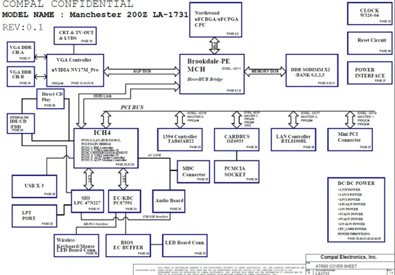 Compal LA-1731 Manchester 200Z - rev 1.0 - Motherboard Diagram