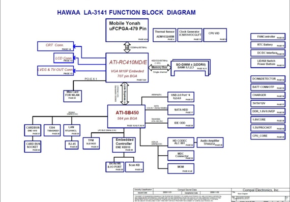 Toshiba Satellite M100 - Compal LA-3141 HAWAA - rev 0.3 - Laptop motherboard diagram