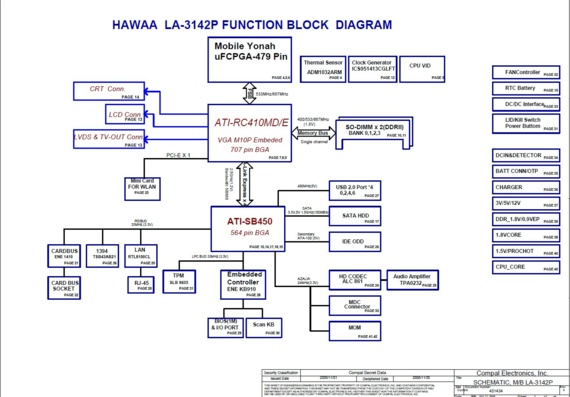 Compal LA-3242 HAWAA - rev 0.4 - Motherboard Diagram