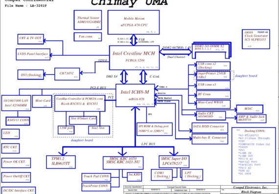 Compal LA-3261P Chimay UMA - rev 0.6 (SI-2) - Motherboard Diagram