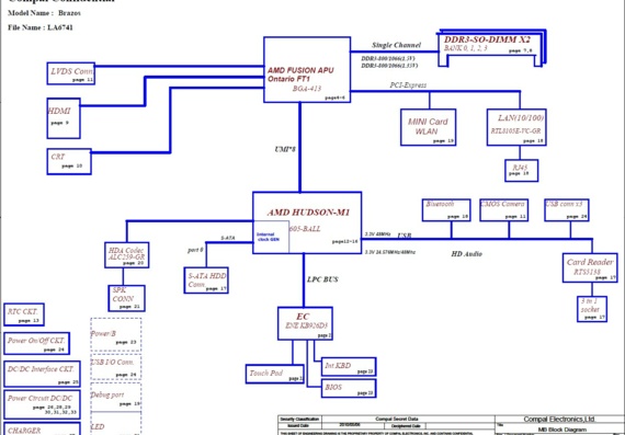 Compal LA-6741P PCM10 Brazos - rev 1.0 - Motherboard Diagram