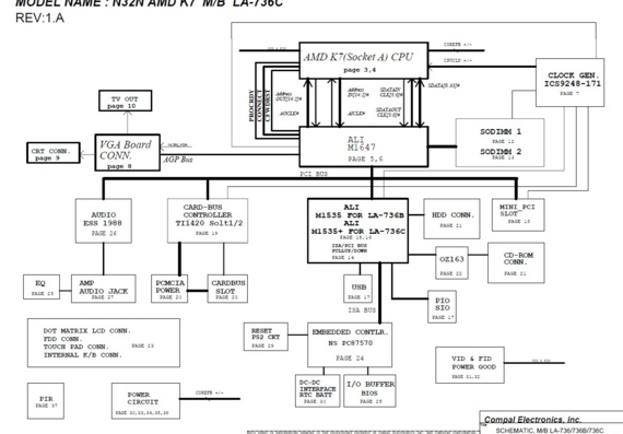 Compal LA-736/736B/736C N32NN6 Discrete - rev 1A - Motherboard Diagram