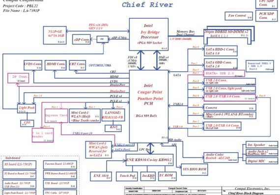 Compal LA-7391P PBL22 Chief River - rev 0.2 - Motherboard Diagram