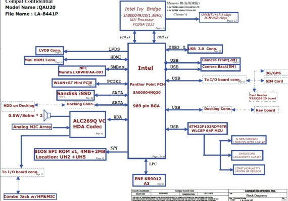Compal LA-8441P QAU20 - rev 0.1 - Motherboard Diagram