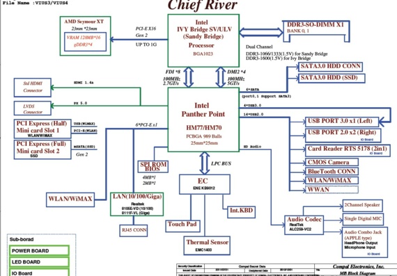 Compal LA-8951P VIUS3/S4 Chief River - rev 0.1 - Motherboard Diagram