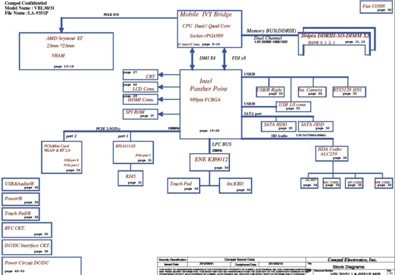 Compal LA-9531P VBL30/31 - rev 0.1 - Motherboard Diagram