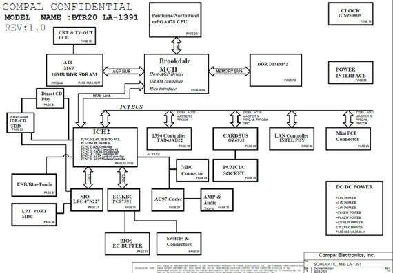 Compal LA-1391 BTR20 - rev 1.0 - Схема материнской платы