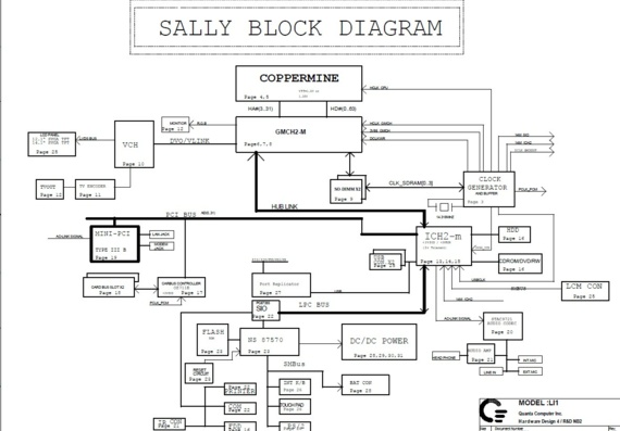 Quanta LI1 SALLY - rev 3E - Motherboard Diagram