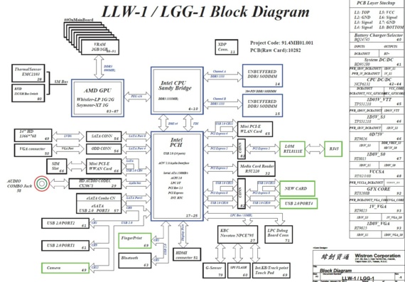 Lenovo ThinkPad Edge E420 - Wistron LLW-1/LGG-1 - rev -1 - Laptop motherboard diagram