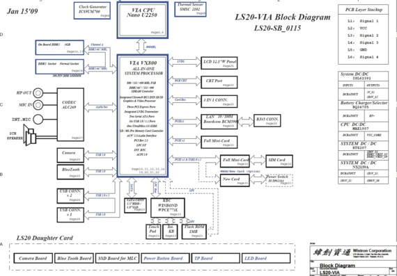 Lenovo IdeaPad S12 - Wistron LS20-VIA - rev SB - Laptop motherboard diagram