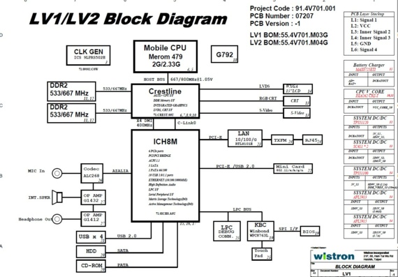 Fujitsu Siemens Amilo Li2727/Li2732/Li2735 - Wistron LV1/LV2 - rev -1 - Laptop motherboard diagram
