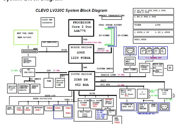 Clevo LV22C/LV22N/LV19C/LV19N - Clevo LV220C Laptop Service Documentation and Diagram