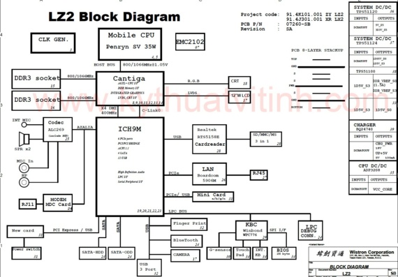 Lenovo 3000 G230 - Wistron LZ2 - rev SA - Laptop motherboard diagram