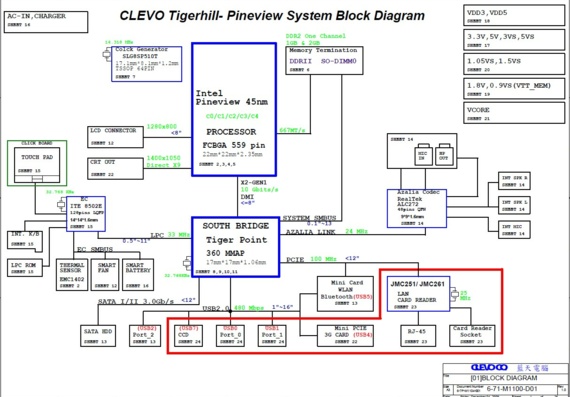 Clevo M1100 Tigerhill Pineview - rev 1.0 - Motherboard Diagram