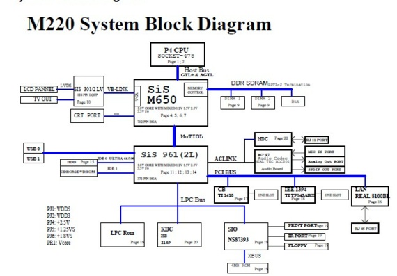 Сервисная документация и схема ноутбука Clevo D22ES/M22ES/D27ES/M27ES - Clevo M220