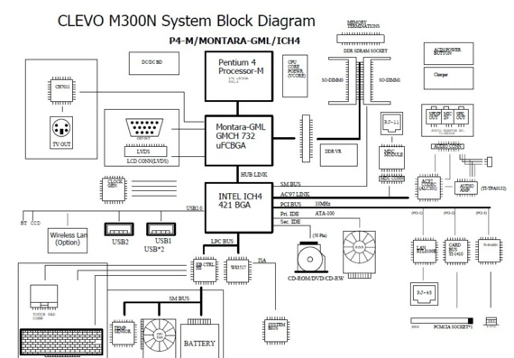 Сервисная документация и схема ноутбука Clevo M300N/M310N - Clevo M300N