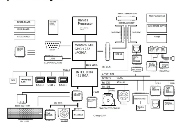 Clevo M350H/M360H/M362H/M363H Laptop Service Documentation and Diagram