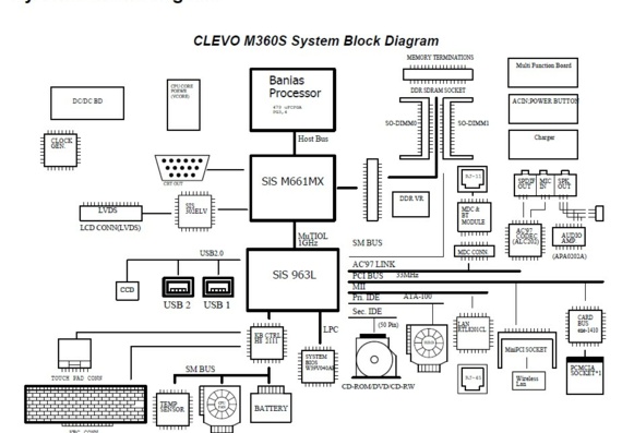 Сервисная документация и схема ноутбука Clevo M350S/M360S/M362S/M363S/M375S - Clevo M360S