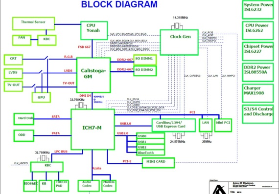 Amoi M515 - rev B - Motherboard Diagram