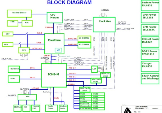 Amoi M535 - rev A - Motherboard Diagram