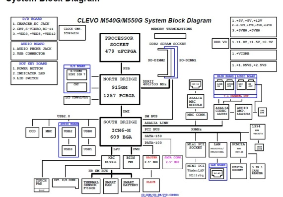 Clevo M540G/M550G - Схема материнской платы ноутбука