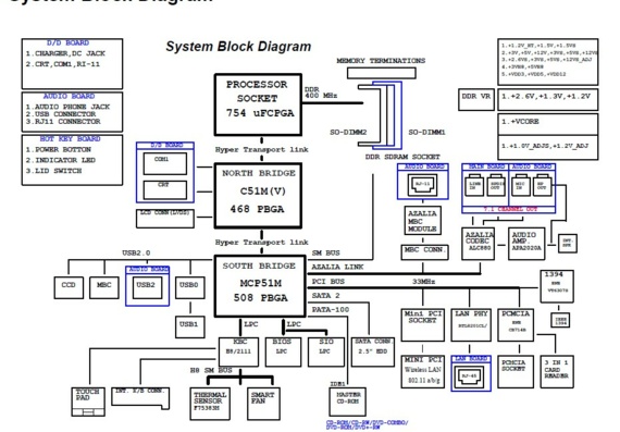 Clevo M540J/M545J/M550J/M555J Laptop Service Documentation and Diagram