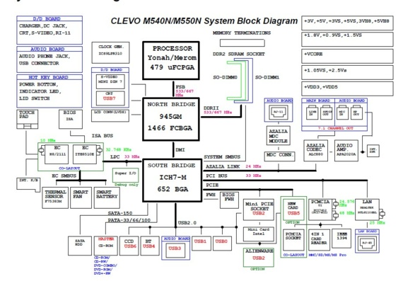 Сервисная документация и схема ноутбука Clevo M540N/M545N/M550N/M555N - Clevo M540N/M550N