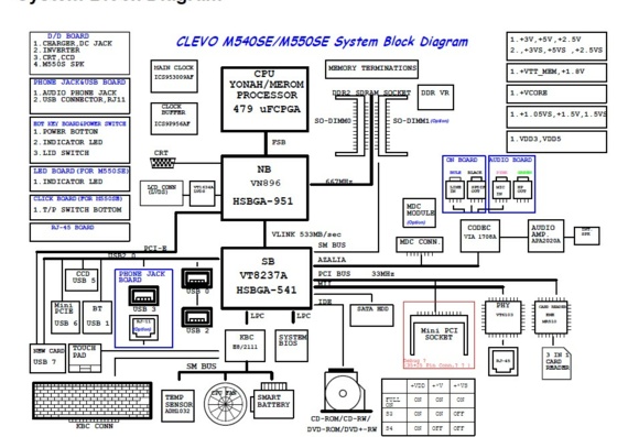 Clevo M540SE/M550SE - Clevo M540SE/M550SE - Схема материнской платы ноутбука
