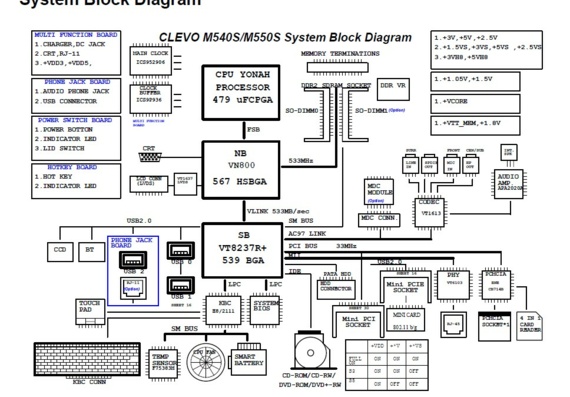 Clevo M540S/M545S/M550S/M555S - Clevo M540S - Laptop Motherboard Diagram
