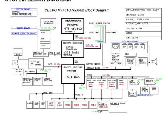 Сервисная документация и схема ноутбука Clevo M570TU - Clevo M570TU