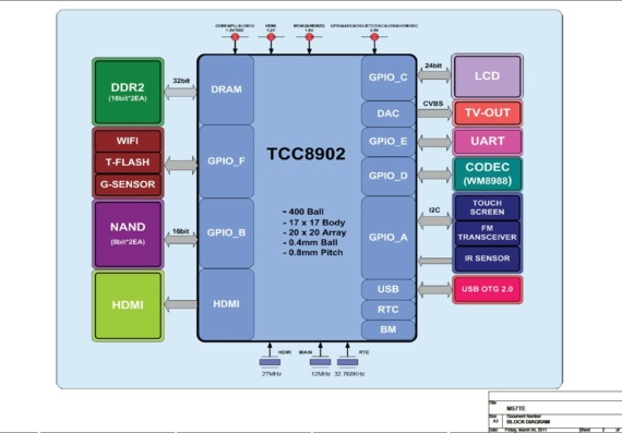TELECHIPS M57TE - rev 1.4 - Motherboard Diagram