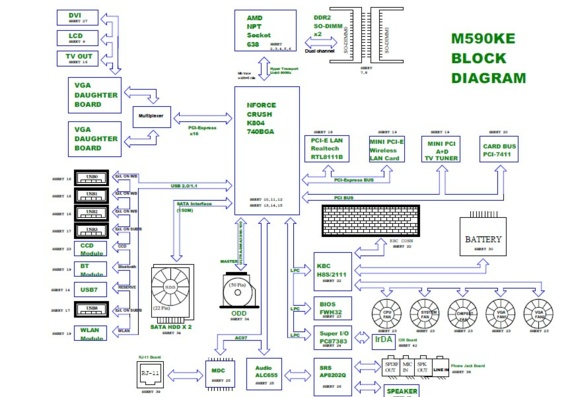 Clevo M590KE - Clevo M590KE Notebook Service Documentation and Diagram