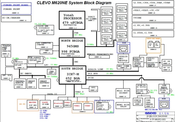 Clevo M620NE - rev 3.0 - Motherboard Diagram