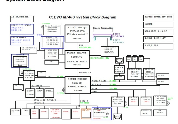 Сервисная документация и схема ноутбука Clevo M740S/M741S/M745S/M760S/M765S/M766S/M767S - Clevo M740S