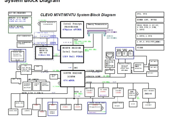 Clevo M740T/M740TU/M760T/M760TU - Clevo M74T/M74TU Laptop Service Documentation and Diagram