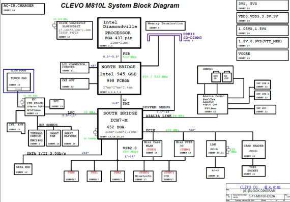 Clevo M810L - rev 2.0A - Схема материнской платы