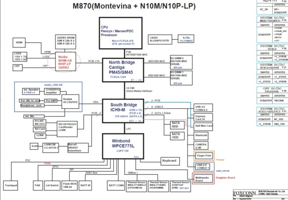FOXCONN M870 (MBX-214) - rev 1.0 - Notebook Motherboard Diagram
