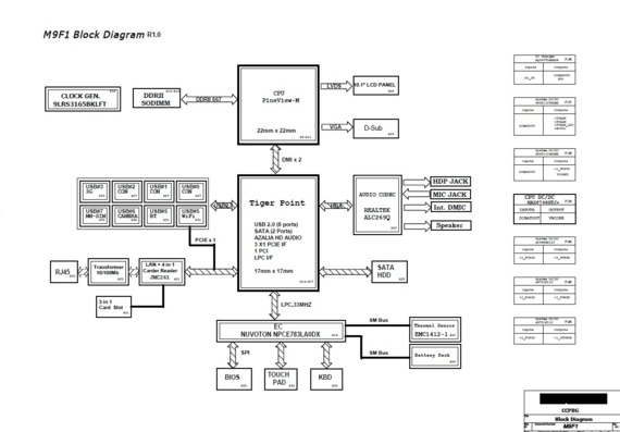 FOXCONN M9F1 - rev 1.0 - Motherboard Diagram