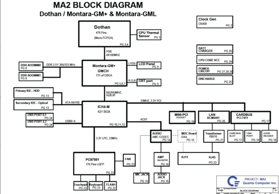 Gateway M6025/6027/6028 - Quanta MA2 - rev 2A - Laptop Motherboard Diagram