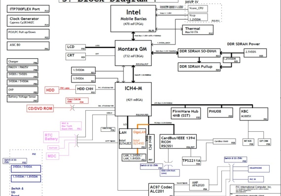 FIC MB02 - rev 0.4A - Motherboard Diagram